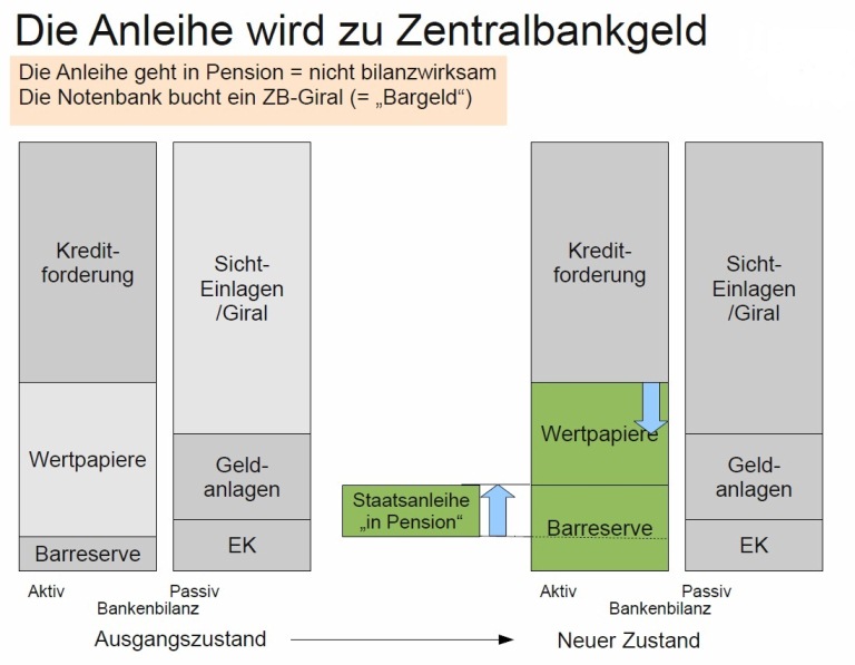 AnleiheZentralbank klein.jpg